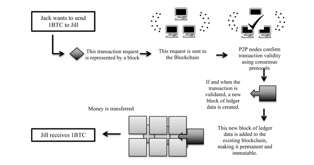 How Does Decentralization Work How Does Decentralization Work